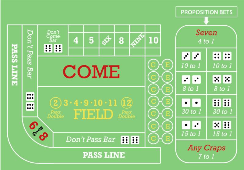 Các loại cược trong craps
